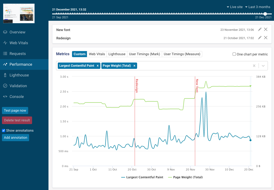 Annotation markers in performance timeline