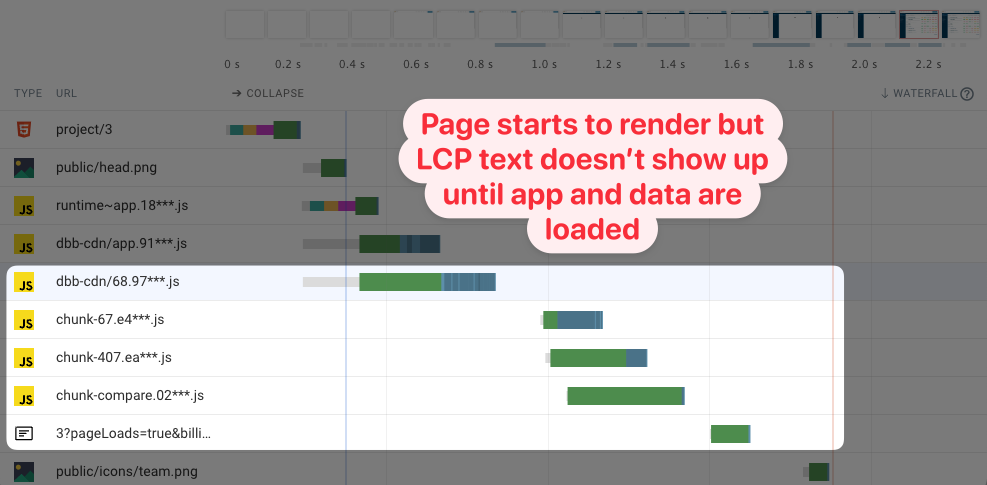 LCP in a single-page app