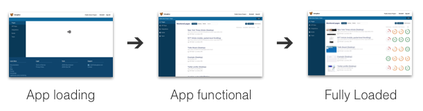 Page load process: loading, functional, and complete