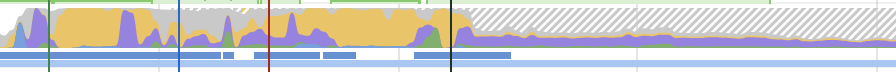 Asana CPU activity