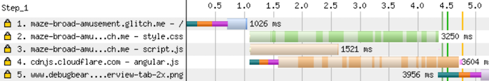 CSS and JavaScript files competitng for bandwidth