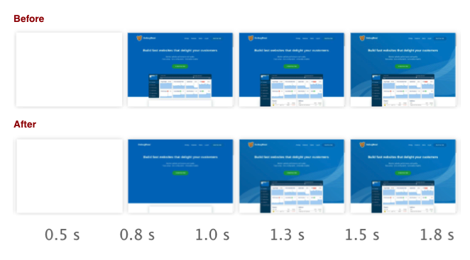 Rendering the homepage with and without lazy loading images