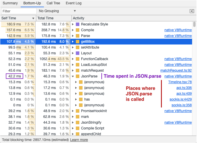 Bottom-up chart in Chrome DevTools