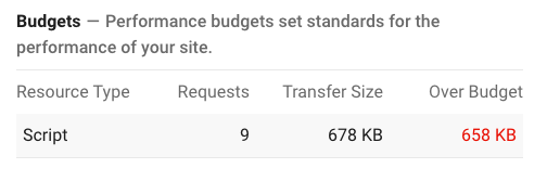 Performance budget in the Lighthouse report