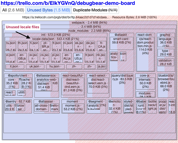 Lighthouse JavaScript treemap showing bundle breakdown