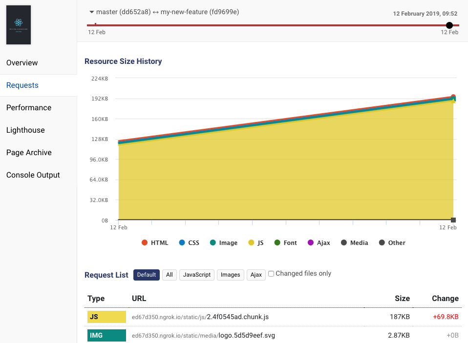 Bundle size change on DebugBear