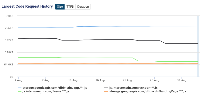 bundle-size-monitoring.png