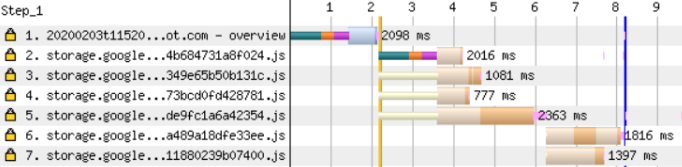 Application bundle loading other bundle dynamically