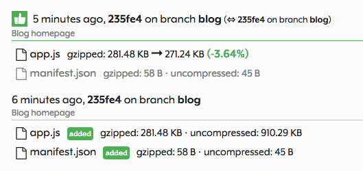 Bundlecop tracking bundle sizes