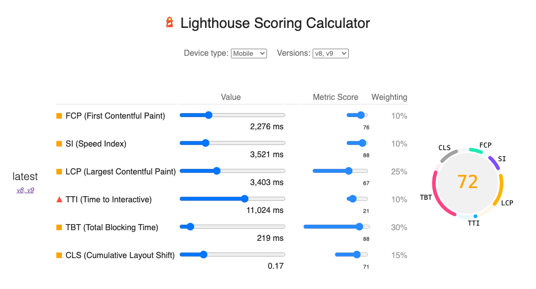 Lighthouse score calculator