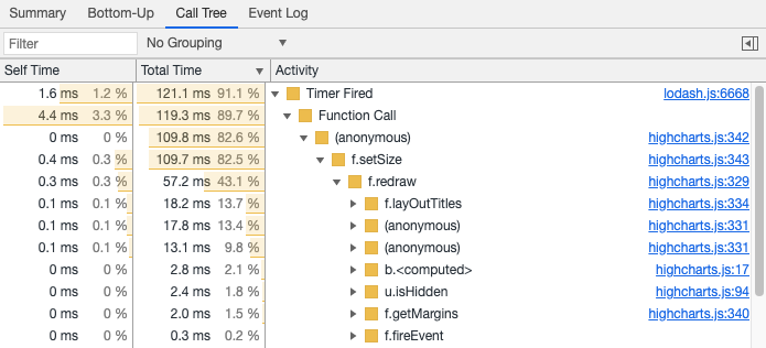 Call Tree in Chrome DevTools