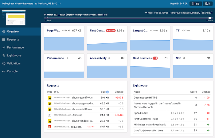 DebugBear monitoring result for two tests, on on master and one on my-feature-branch