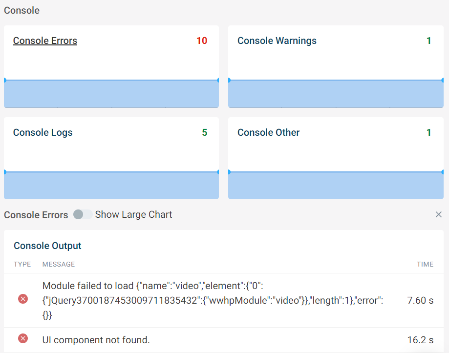 Charts and details for console errors, warnings, logs, and other output