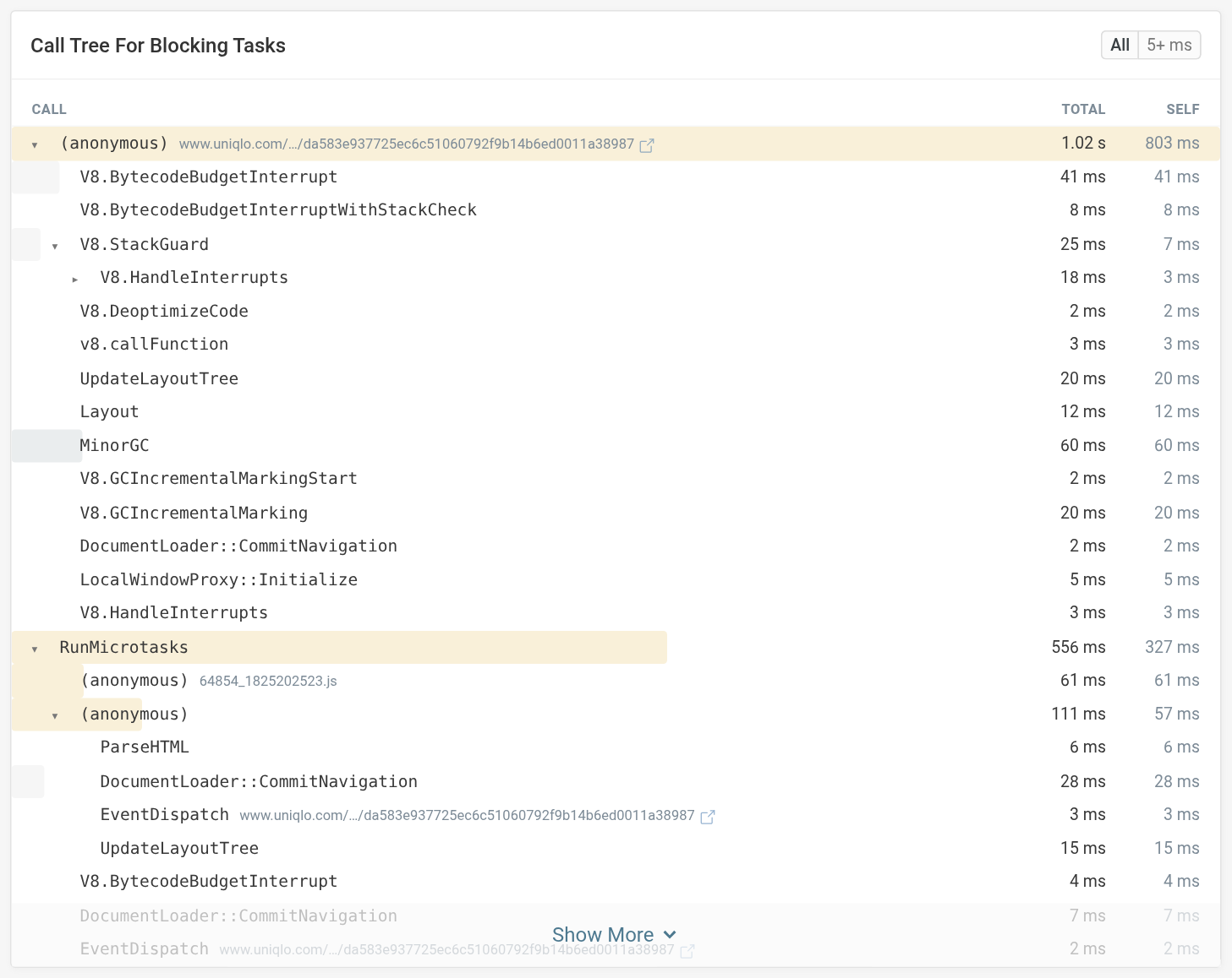 Call stack in the call tree for blocking tasks