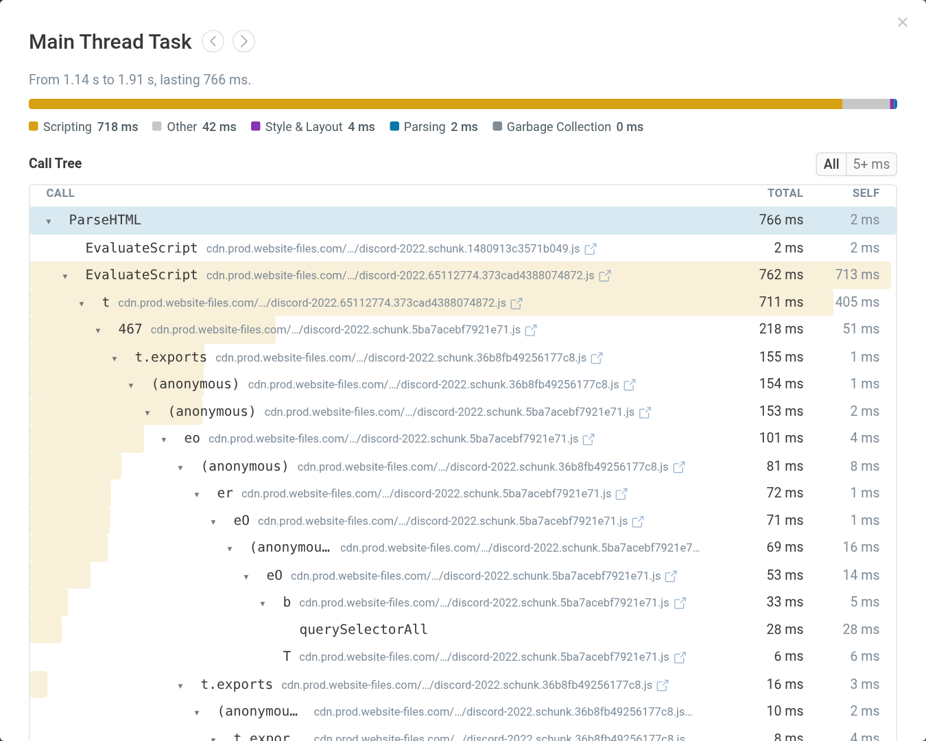 A deep call stack recorded with detailed CPU task collection
