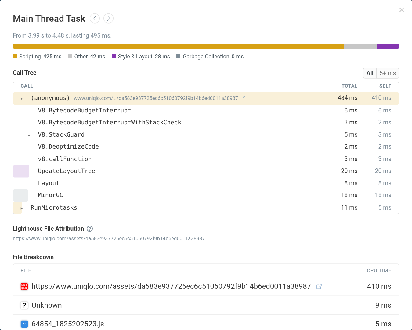 CPU task detail with the activity breakdown