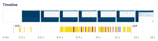 Website CPU processing timeline