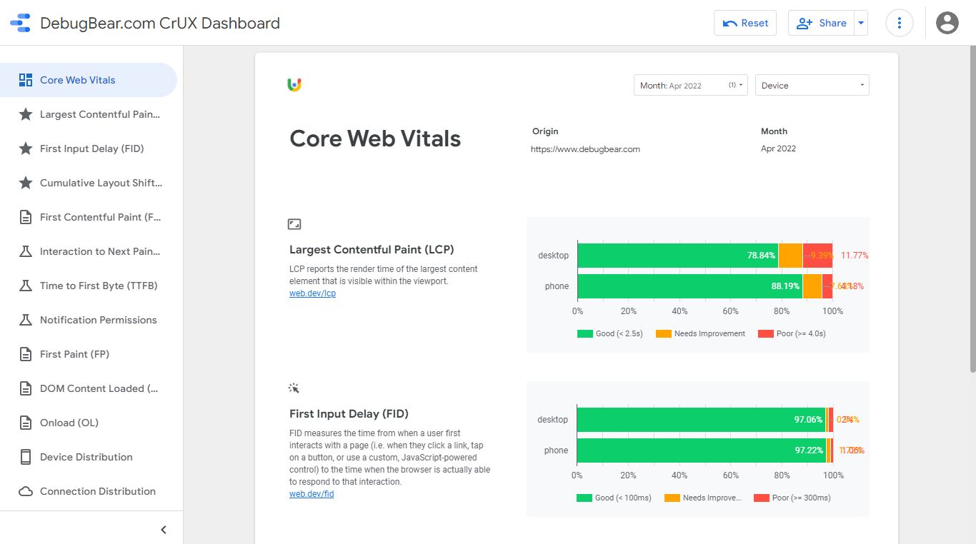 CrUX Dashboad with Core Web Vitals example