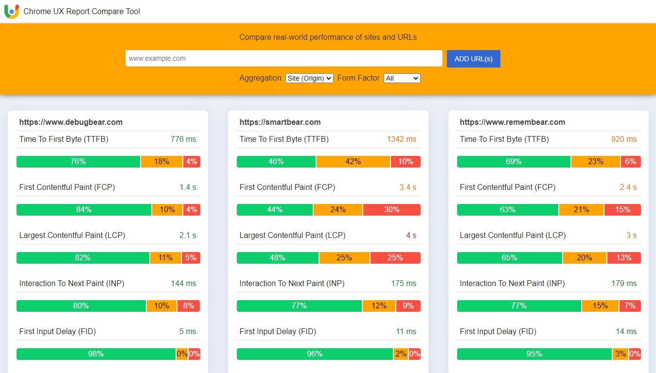 Chrome UX Report Compare Tool example