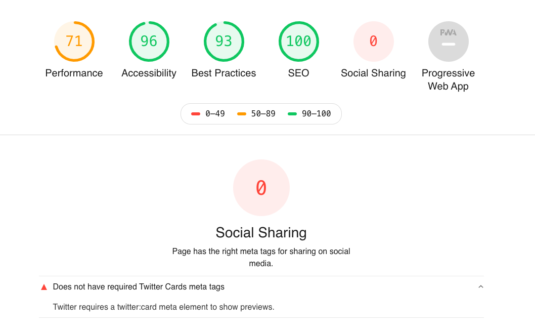 Lighthouse social sharing custom audit