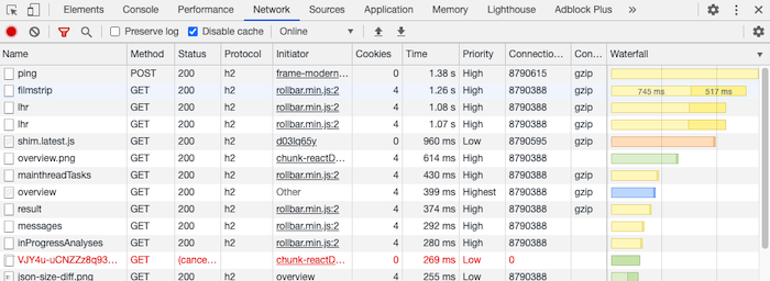 Customized request columns showing Connection ID and content encoding