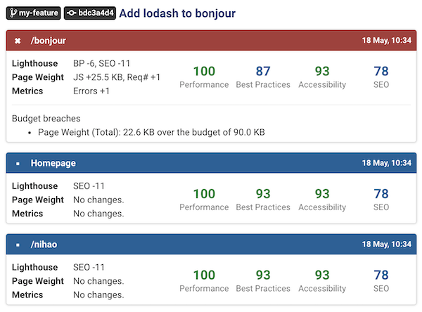 Vercel dashboard Lighthouse scores