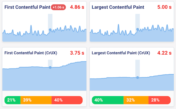 DebugBear site speed debug data