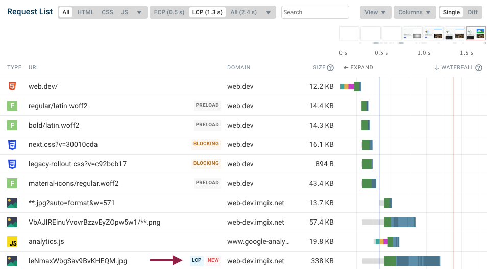 LCP filter request list