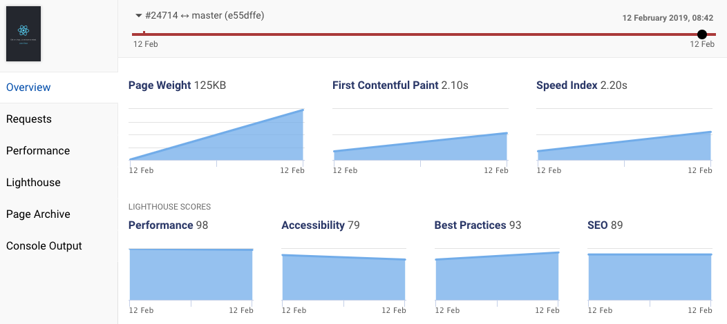 DebugBear analysis results showing an increase in page weight