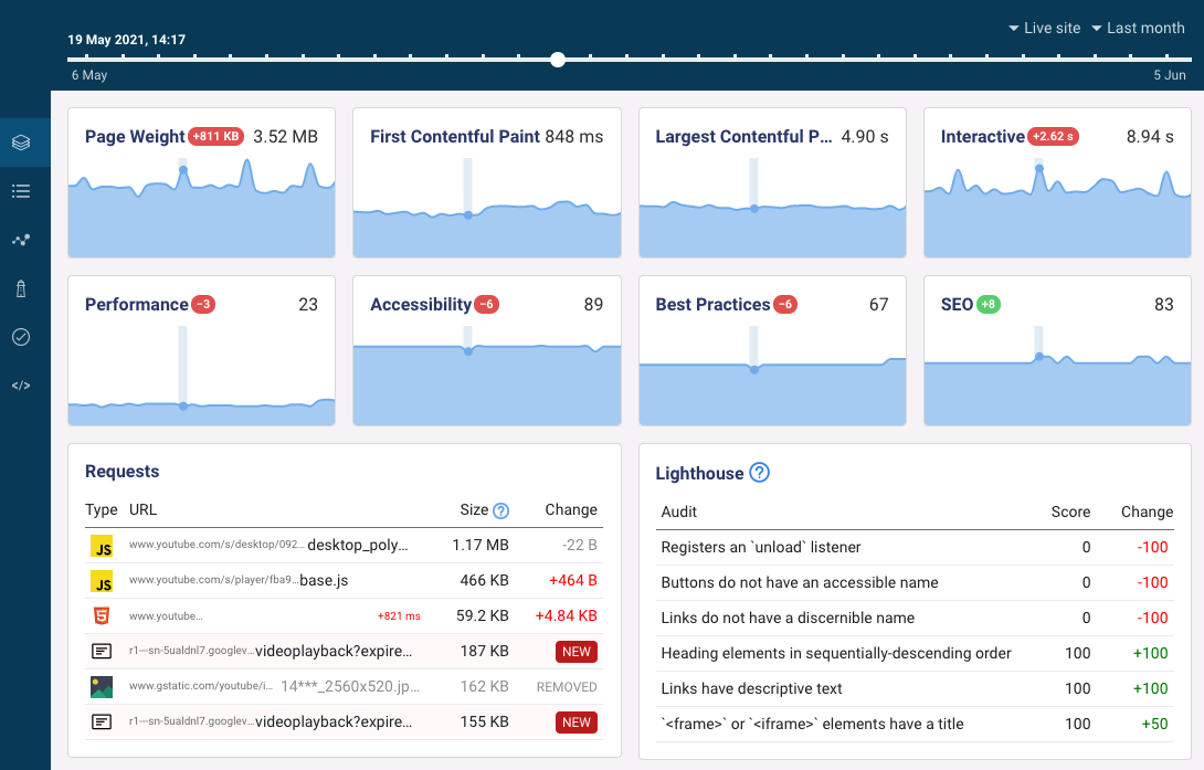 Lighthouse CSP XSS audit