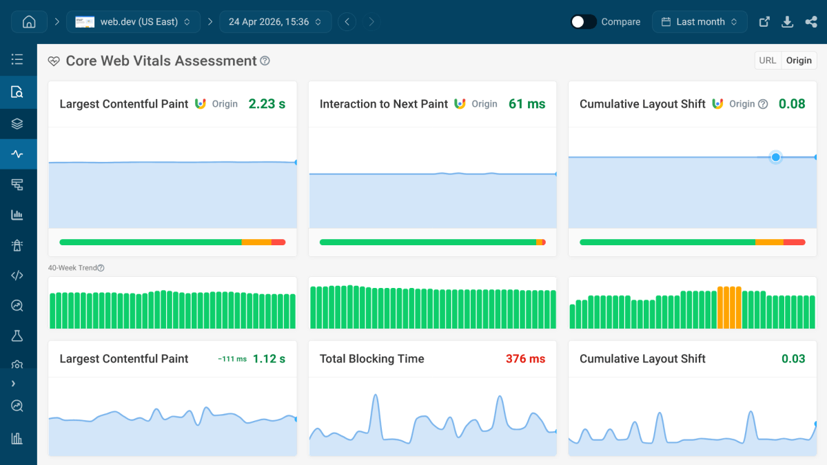 Synthetic monitoring with DebugBear