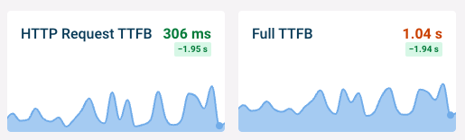 Full TTFB and HTTP Request TTFB