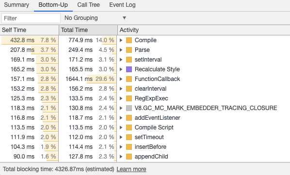 DevTools profile showing a breakdown of CPU activity