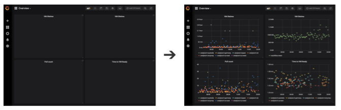 2 screenshots, first showing empty charts, then with data