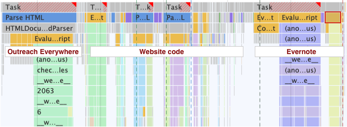 Outreach Everywhere code runs before website code, Evernote code runs after