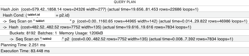 SQL EXPLAIN ANALYZE result