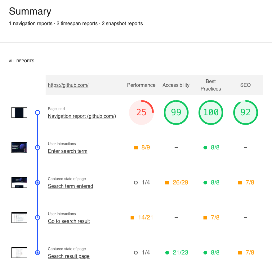 Lighthouse user flow test