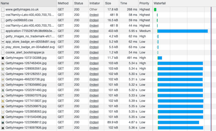 Getty Images network tab