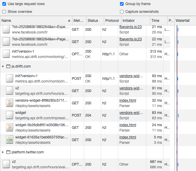 Requests grouped by iframe