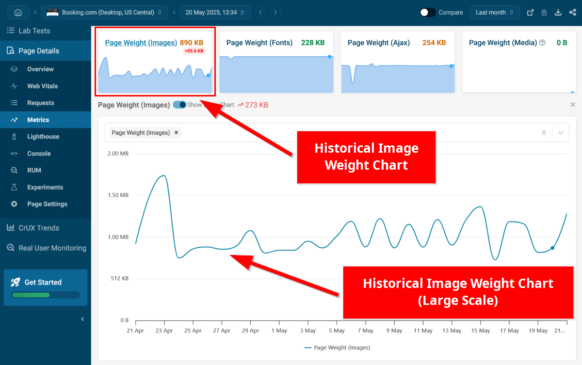 Historical image weight chart