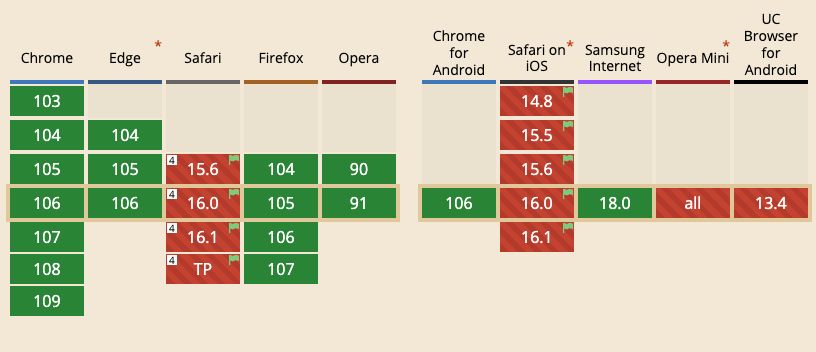 HTTP/3 browser support