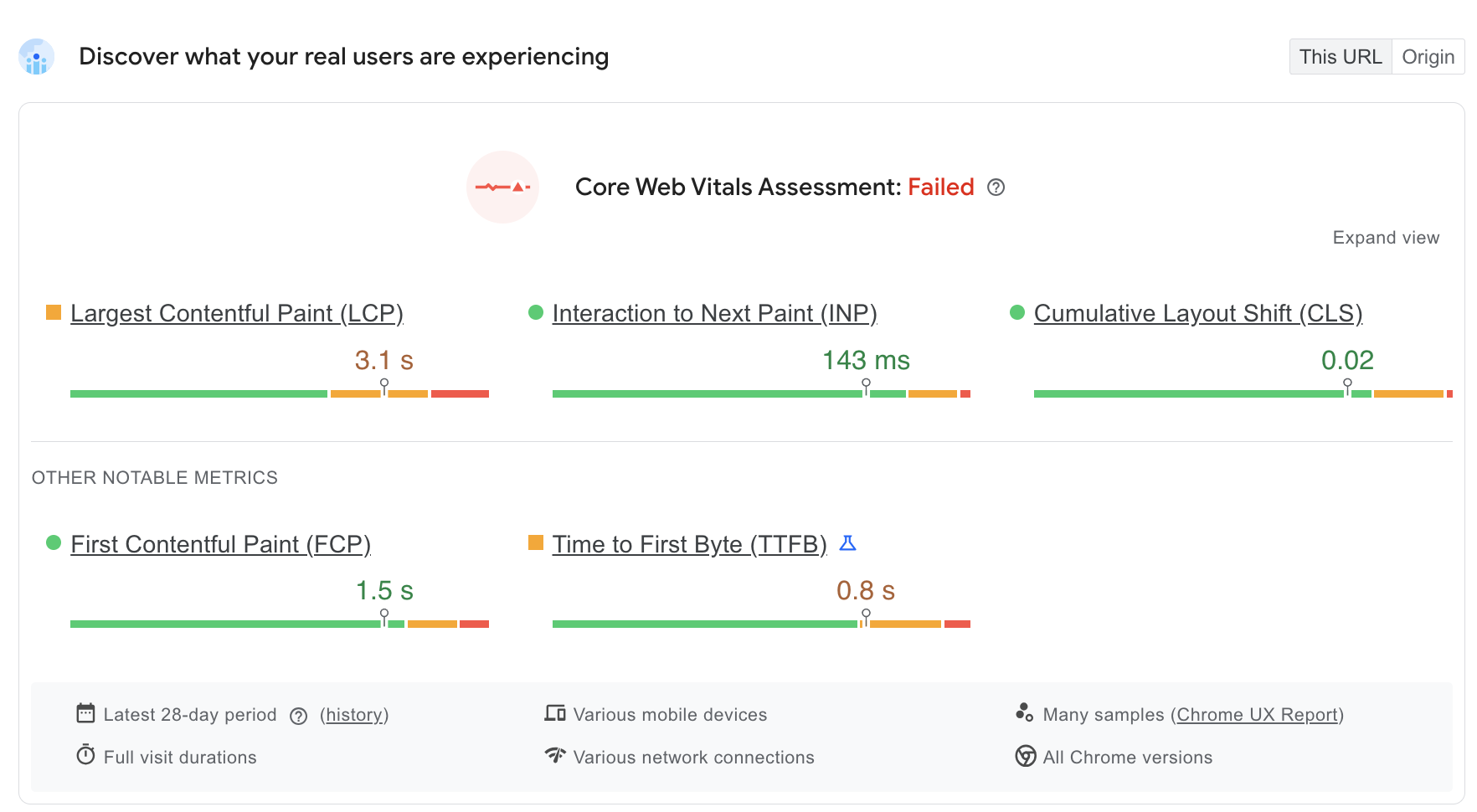 PageSpeed Insights Core Web Vitals report