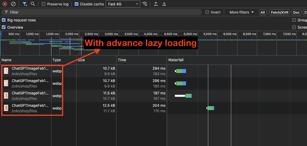 Advanced lazy loading with rootMargin adjusted