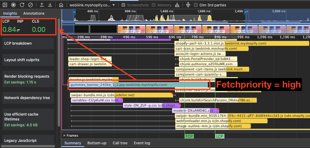 Fetchpriority high on hero image
