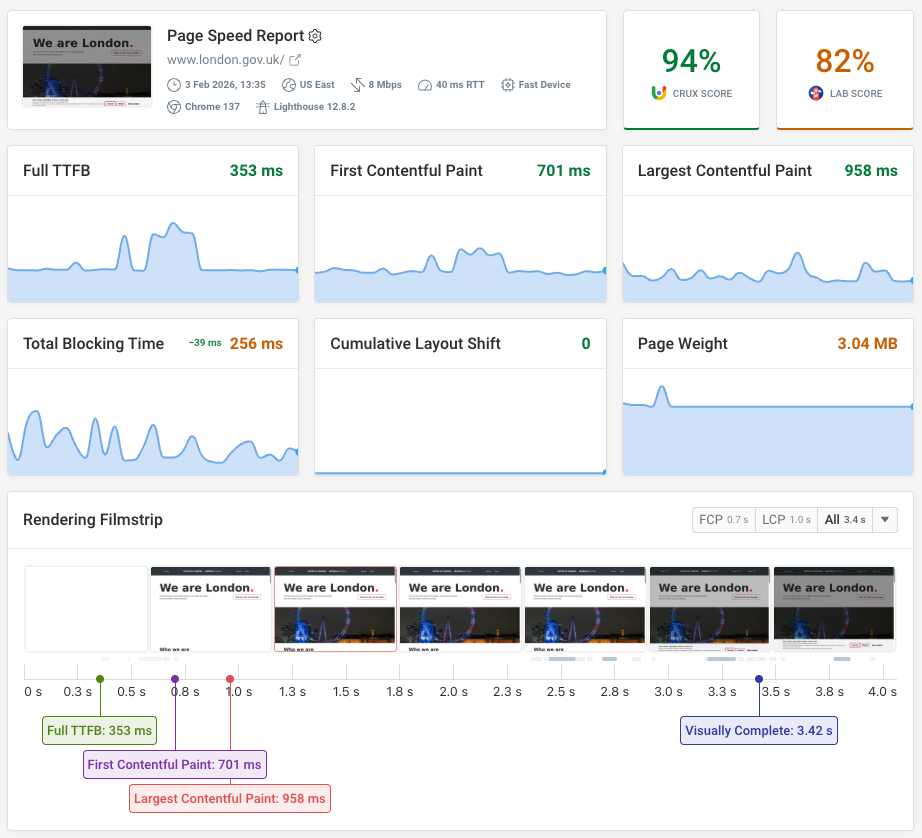 DebugBear Core Web Vitals monitoring