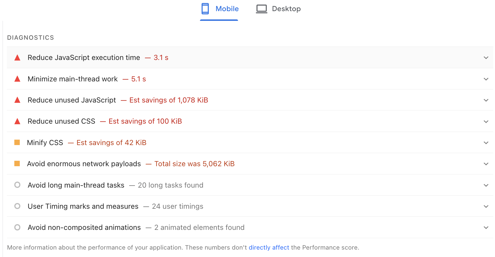 PageSpeed Insights Core Web Vitals diagnostic