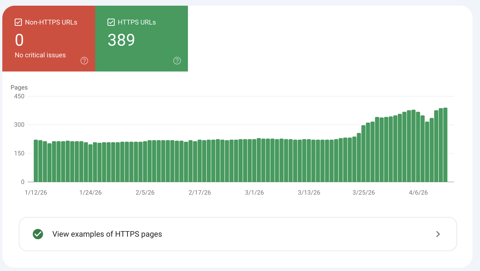 HTTPS report in Google Search Console