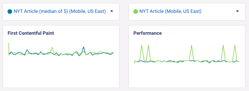 Median reducing Lighthouse result variance for a New York Times article