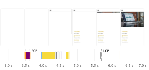 Jimdo performance filmstrip