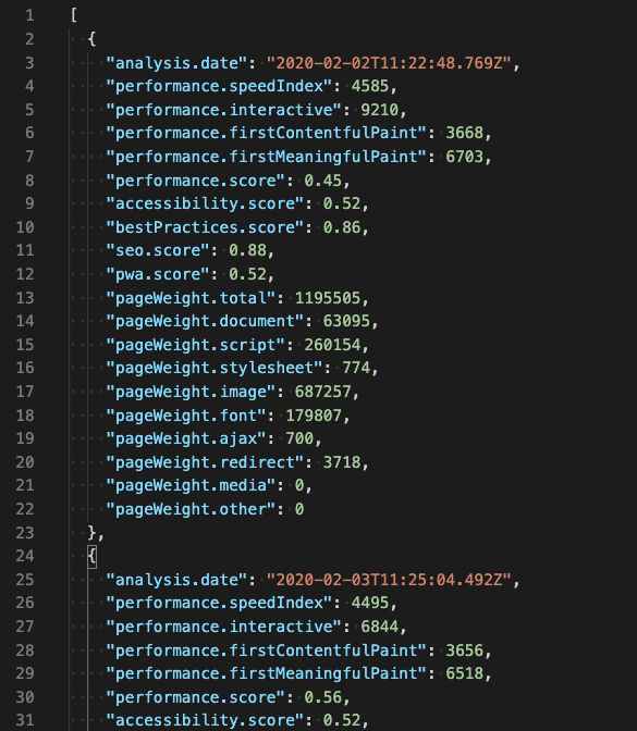 Exported JSON with monitoring data